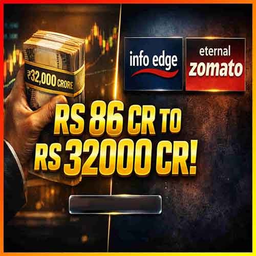 Info Edge's Rs 86 crore investment in Eternal now worth Rs 32,000 crore