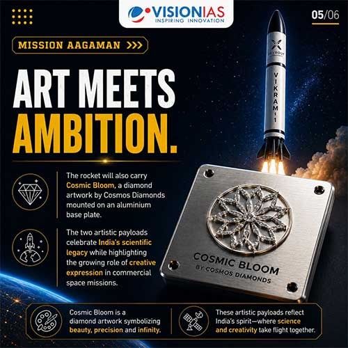 Grahaa Space Sets for SOLARAS Launch on Skyroot Aerospace's Vikram-1 Mission