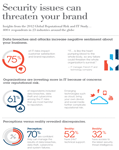 IBM Software to Address Cloud Security