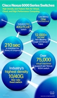 Cisco unveils Open Networking “Fabric†for Data Centers, Clouds