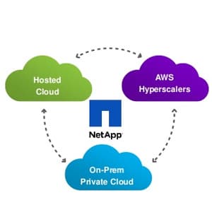 NetApp launches solutions and services to improve secure movement of data to hybrid cloud