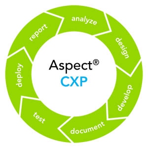 Aspect launches its Next-Gen CX Platform