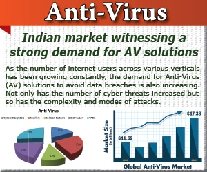 Anti-Virus - Indian market witnessing a strong demand for AV solutions