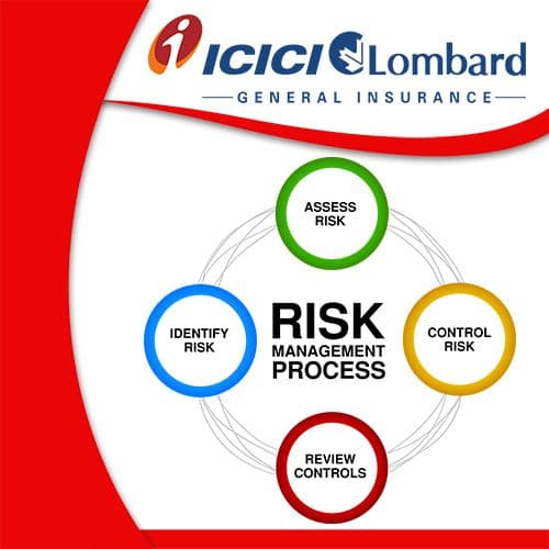 ICICI Lombard releases findings of its latest research “Readiness of India Inc. with respect to Risk Managementâ€