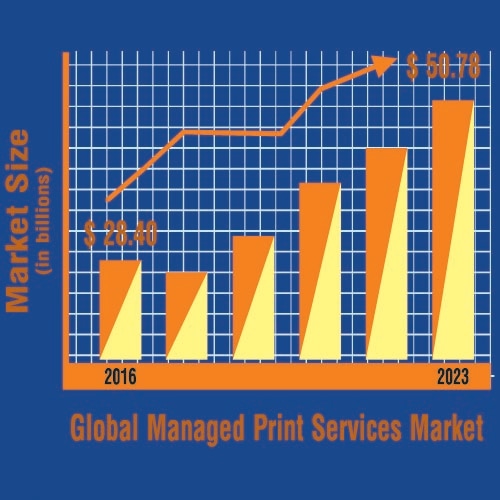 MPS market anticipated to generate USD 51.0 billion at a CAGR of ~9% by the end of 2023