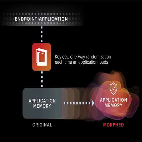 iValue & Morphisec to jointly deliver unified threat prevention platform