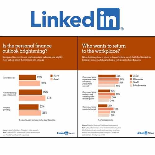 Gen X and Boomers more willing to return to work: LinkedIn Workforce Confidence Index