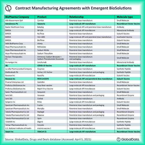 Johnson & Johnson's COVID-19 vaccine manufacturer is struggling