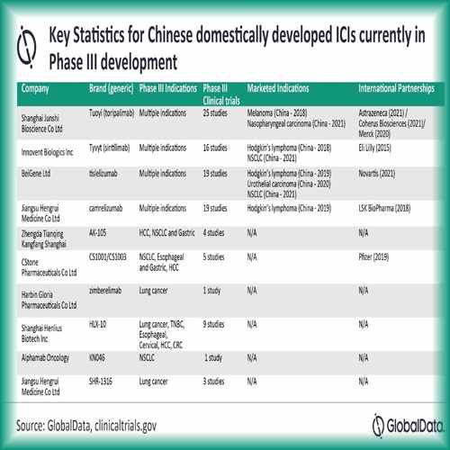 Chinese checkpoint inhibitors may drive down drug prices