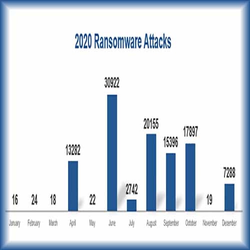 Keysight Releases Fourth Security Report Highlighting Three Critical Areas of Concern to Network Security