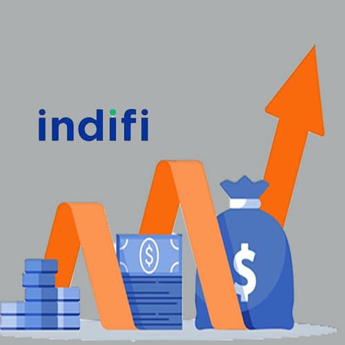 Indifi disburses Rs 2800 cr for the growth of MSMEs