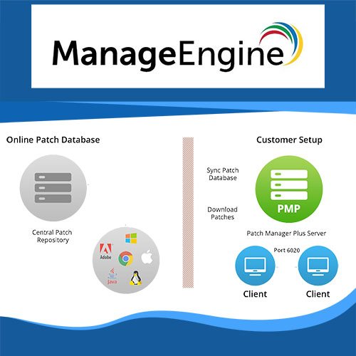 manageengine introduces cloudbased patch management solution