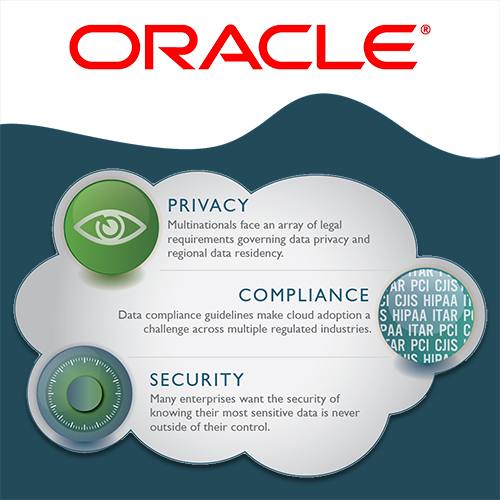oracle protects customers with robust cloud guarantee