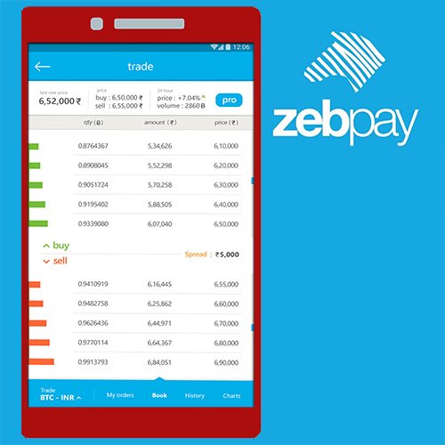 zebpay brings ether to its multicoin trading platform