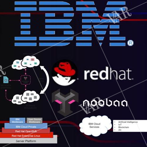 red hat now a leading provider of open hybrid cloud technologies by acquiring noobaa