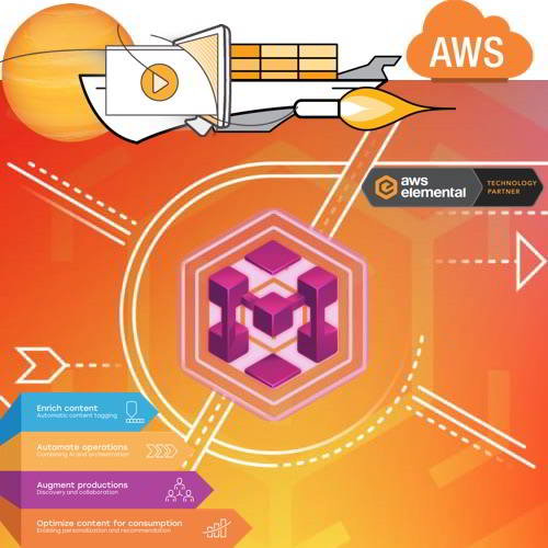AWS launches Accelerated Transcoding in AWS Elemental MediaConvert to Speed Up Video Processing
