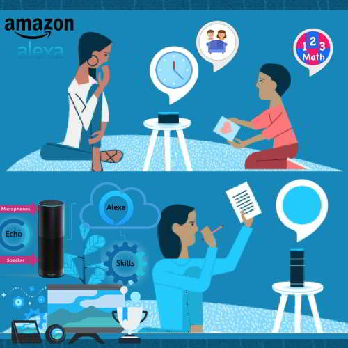 Amazon Announces Alexa Skills Blueprints program in India   Create and Share Your Personal skills for Alexa