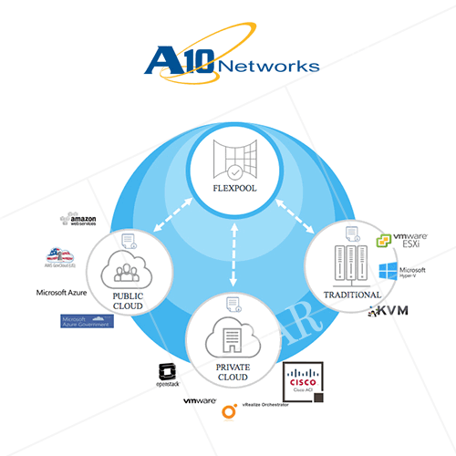 a10 networks unveils a10 flexpool software subscription model to simplify consumption of app services