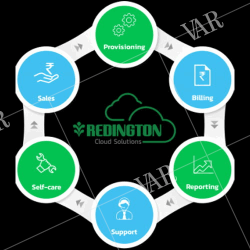 redington strengthening its position as cloud solution provider
