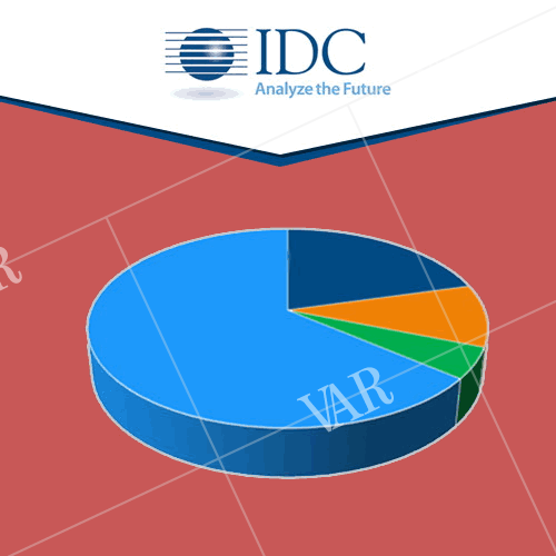 india networking market reviving idc