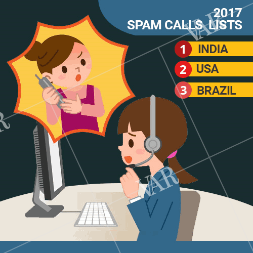 india tops 2017 spam calls lists
