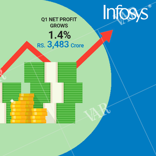 infosys q1 net profit grows 14 to reach rs 3483 crore