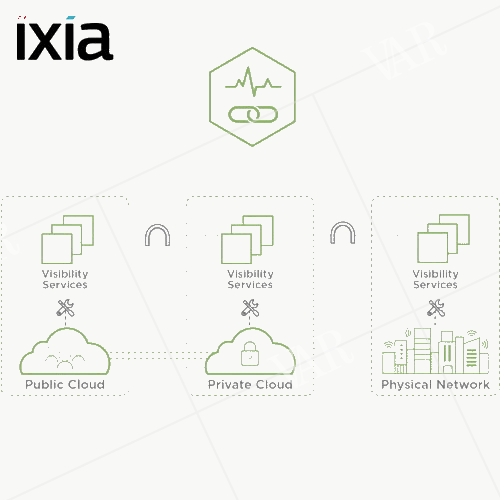 ixia expands cloudlens visibility platform