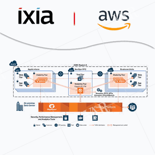 ixia expands cloudlens visibility platform