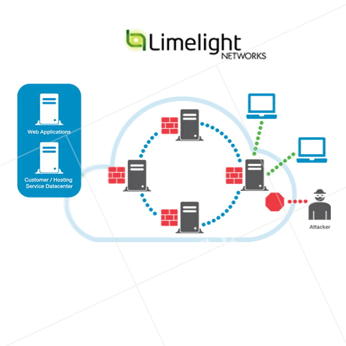limelight networks introduces new capabilities to its ddos security services