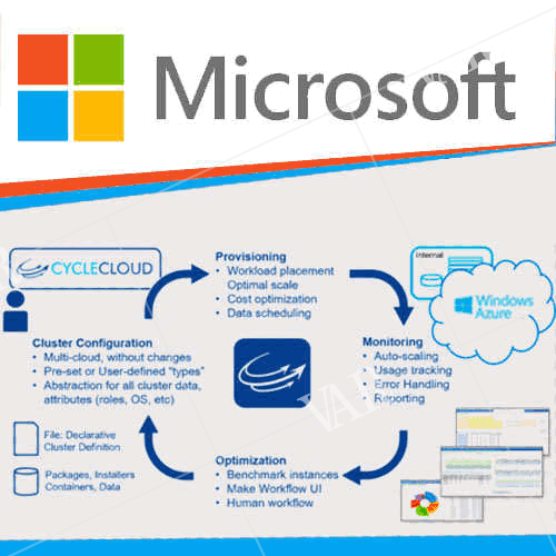 microsoft acquiring cycle computing will help azure customers use computing capabilities in cloud