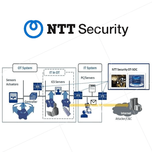 ntt security brings in itot integrated security services