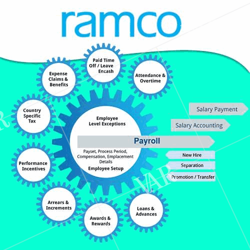ramco to provide payroll services for a british bfsi company