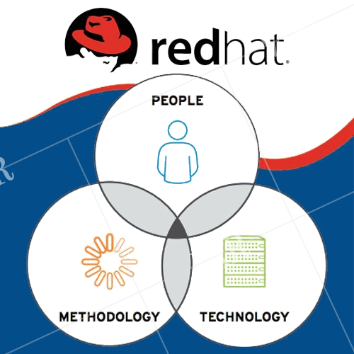 red hat launches open innovation labs to accelerate innovation and digital  transformation