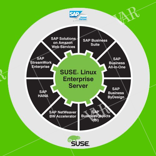 suse linux enterprise server for sap applications available on ibm cloud