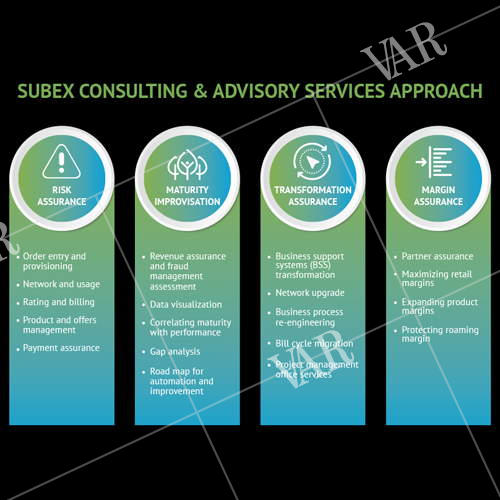 subex introduces consulting and advisory services for telecom domain