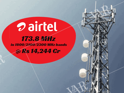 airtel spends rs 14244 cr  acquires 1738 mhz in 180021002300 mhz bands