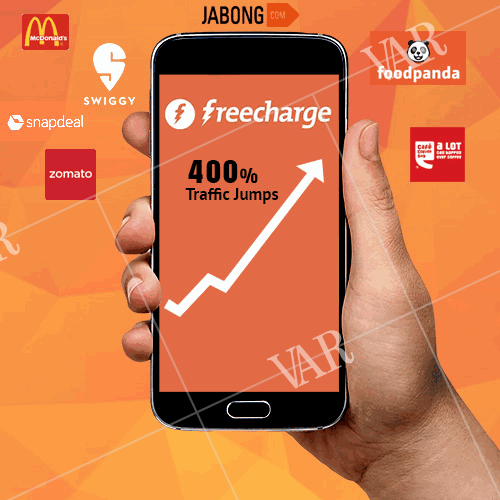 freecharge traffic jumps 4 times