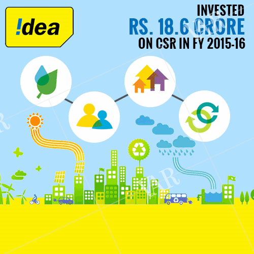 idea cellular invests rs 186 crore on csr in fy 201516