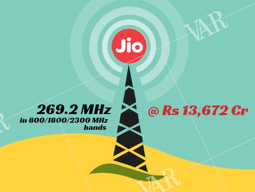 reliance jio acquires 2692 mhz in 80018002300 mhz bands for rs 13672 cr