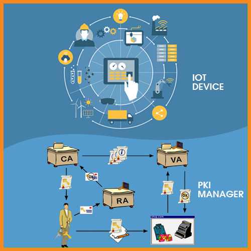 DigiCert Modernizes PKI with the Release of IoT Device Manager