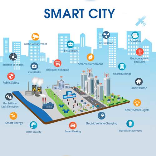 NEC India wins a smart city project