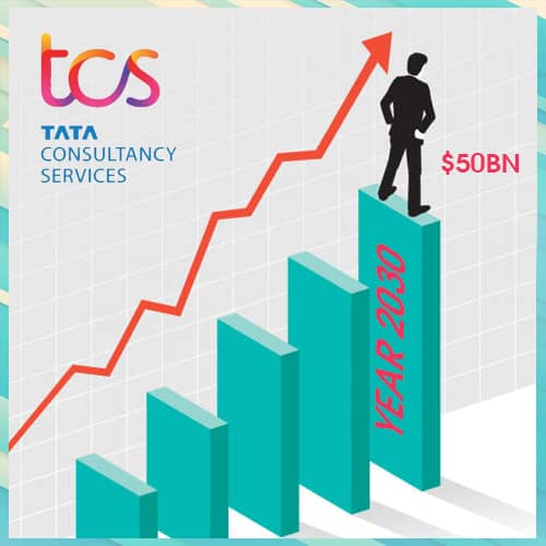 TCS plans to achieve $50Bn by 2030