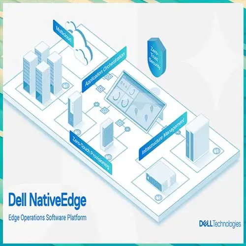 Dell Technologies Expands Dell AI Factory with  NVIDIA Dell Technologies Expands Dell AI Factory with  NVIDIA