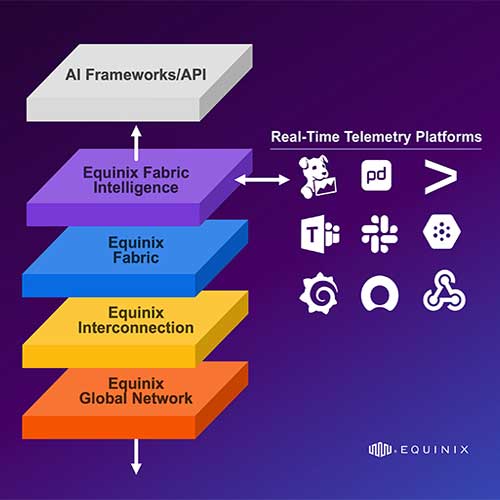 Equinix Introduces Fabric Intelligence and AI Solutions Lab to Power Global Enterprise AI Workloads Equinix Introduces Fabric Intelligence and AI Solutions Lab to Power Global Enterprise AI Workloads
