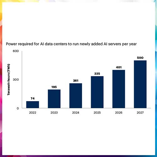 Power Shortage Threatens Data Center Growth Forecasts