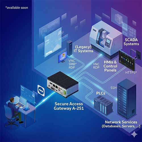 TeamViewer showcases agentless access and AI-powered maintenance at Hannover Messe