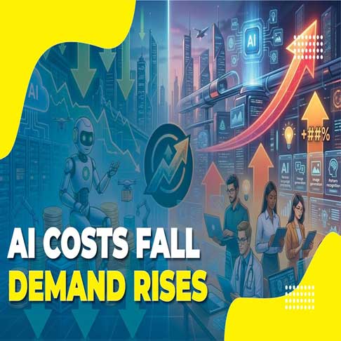 AI Costs Fall, Demand Rises
