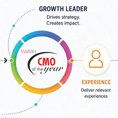 The New-Age CMO from insights to business impact