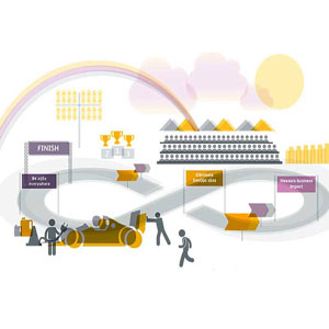 Agile and DevOps drives happier customers and employees