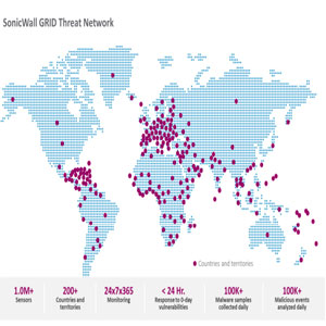 SonicWall announces 2017 Annual Threat Report